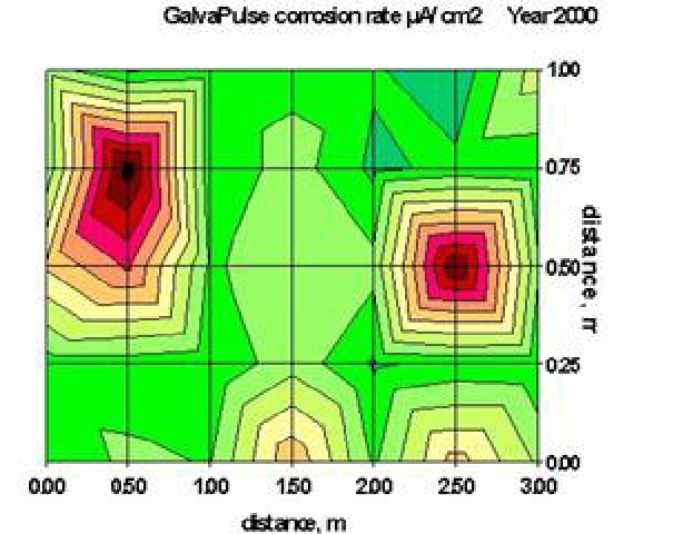 Corrosion Potential And Resistivity Maps